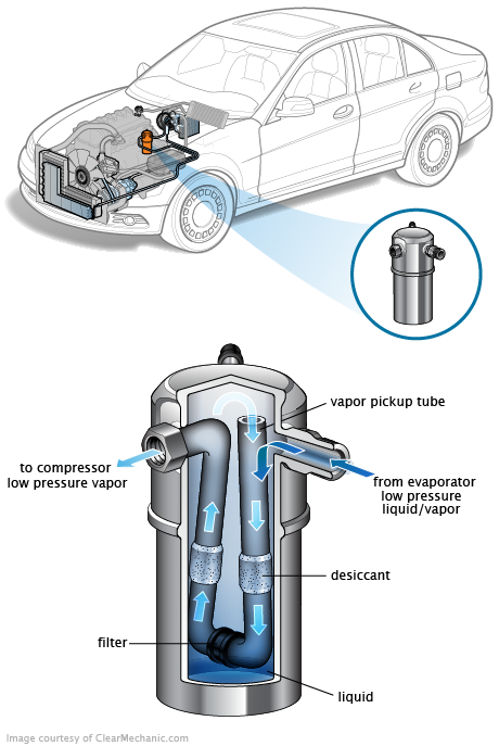 See P3234 repair manual
