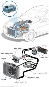 See P3234 repair manual